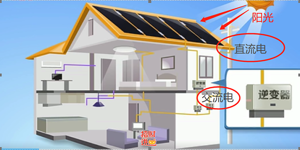 家用太阳能发电安装方式